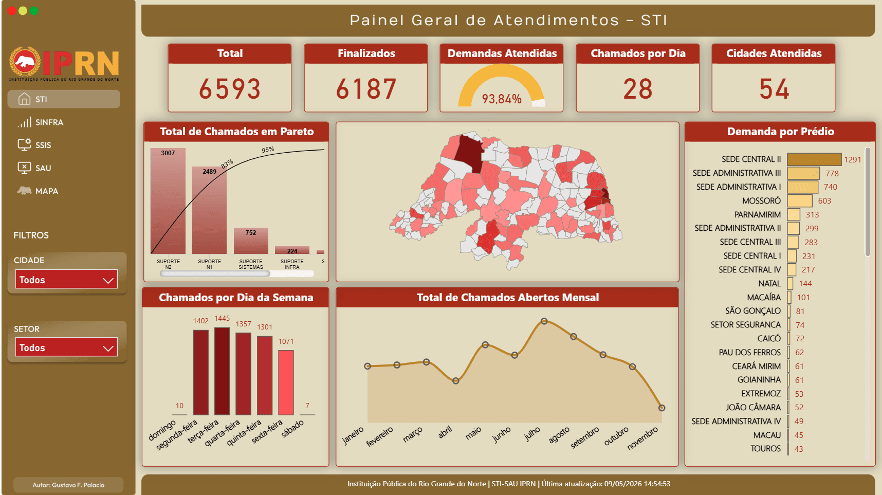 Página principal do painel STI — KPIs consolidados e produção semanal
