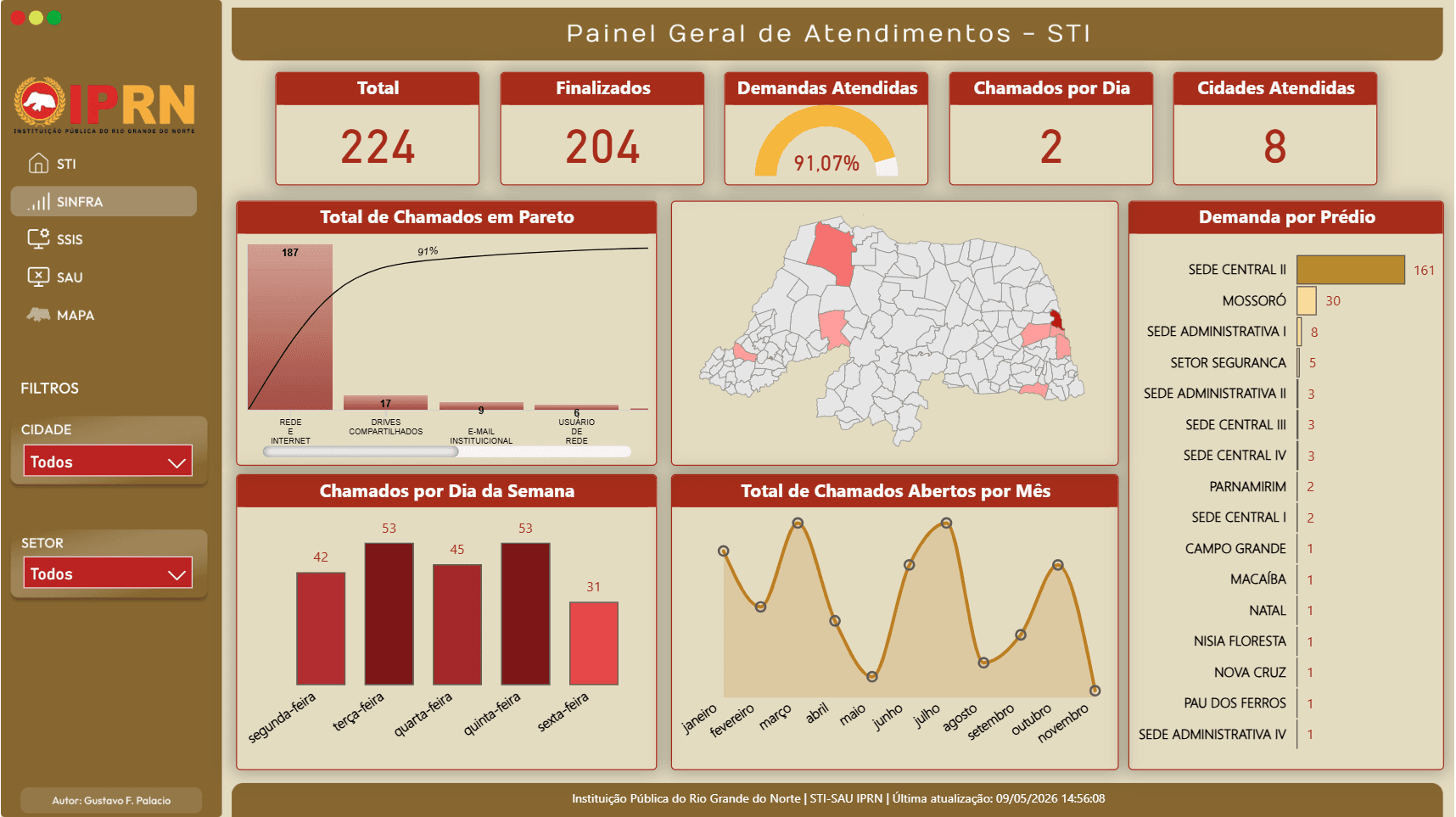 Painel da unidade SINFRA — produção e alertas